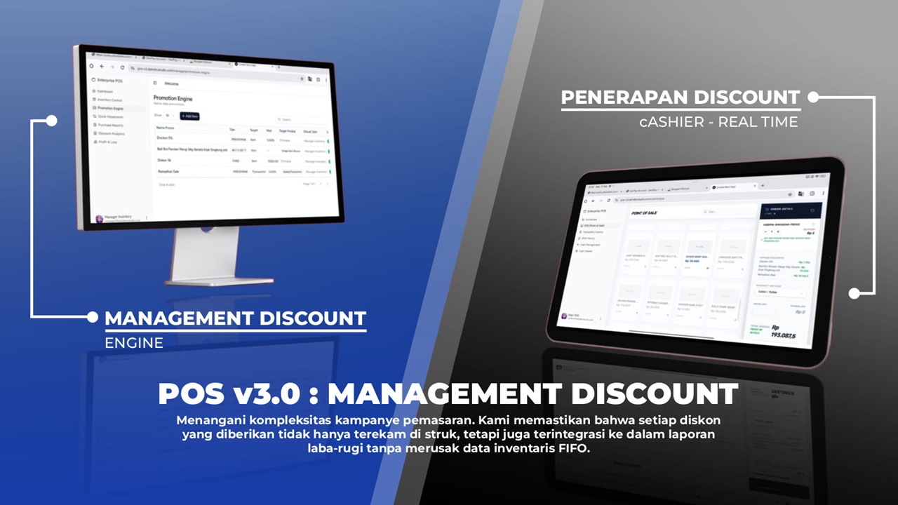 Promo and Profit Analytics Preview